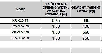 KREATEC Poltergabel doppelt / Forstgreifer/Holzzange/Holzgreifer