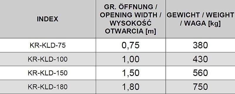 KREATEC Poltergabel doppelt / Forstgreifer/Holzzange